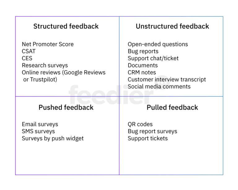 Customer Feedback - Feedier