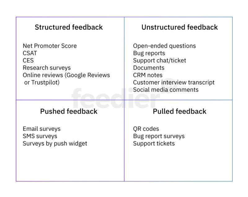 4 types of customer feedback