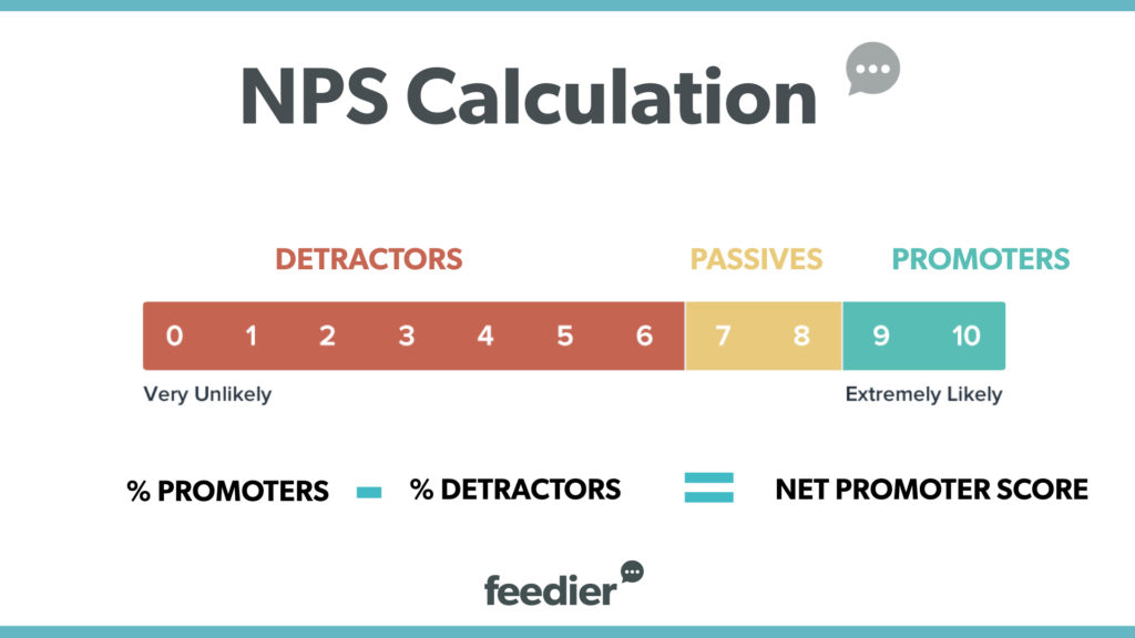 Cálculo de NPS