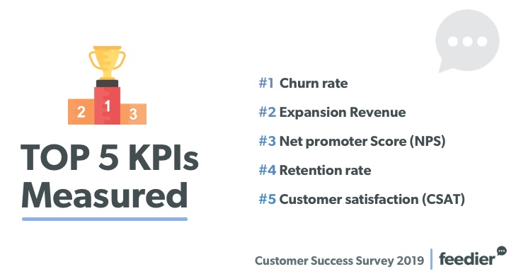 Customer Success KPIs