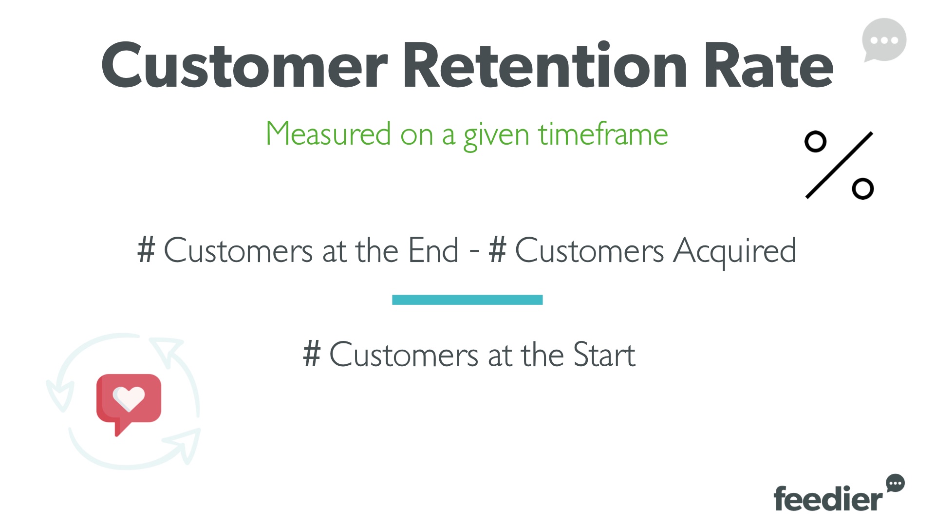 How to improve customer retention for B2B companies - customer retention rate.001