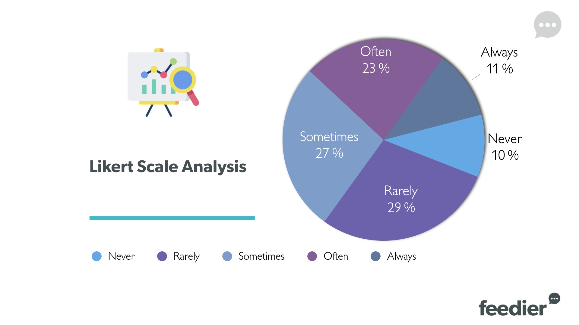 All About The Likert Scale Survey Question