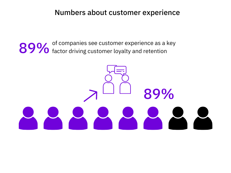 importance of customer experience and in app feedback