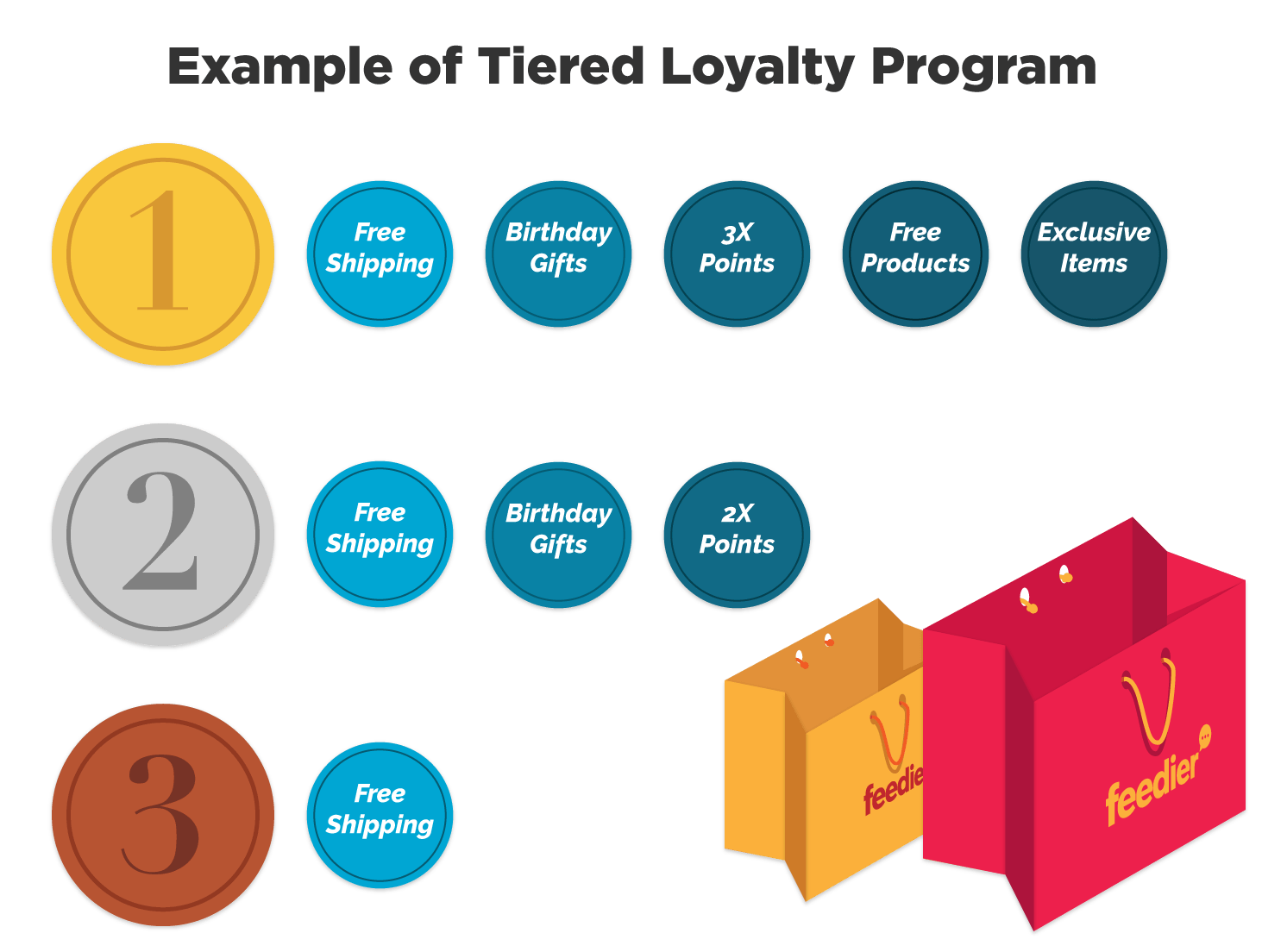 5 Best customer loyalty programs (And e commerce loyalty program