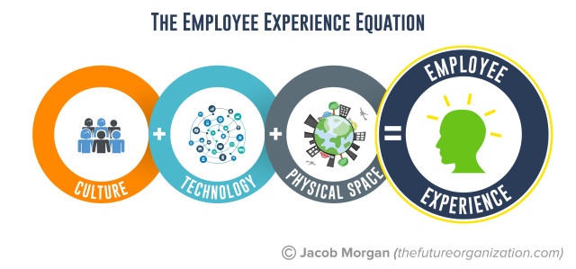 The employee experience equation