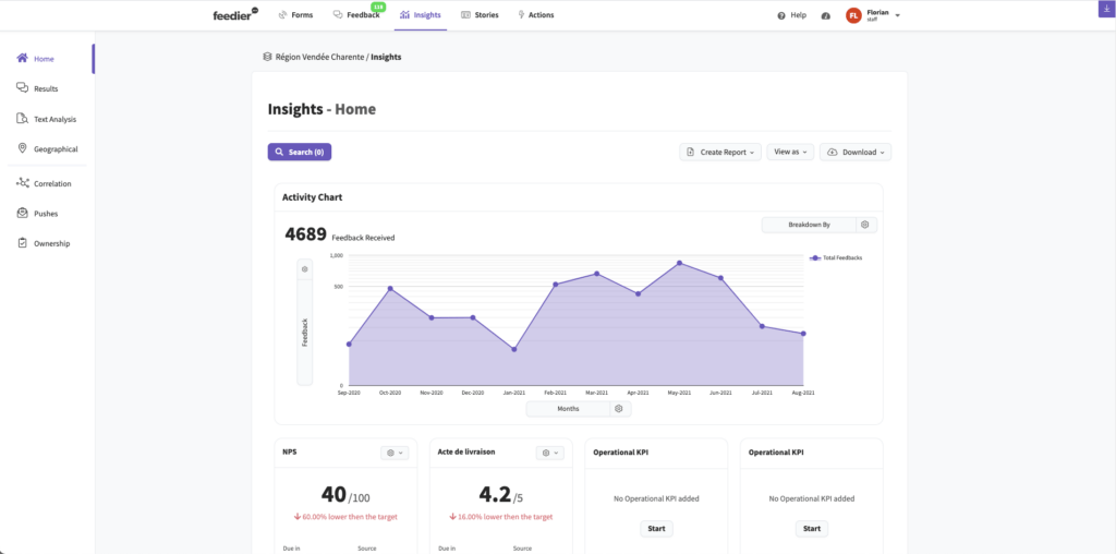 experience management platform - feedier