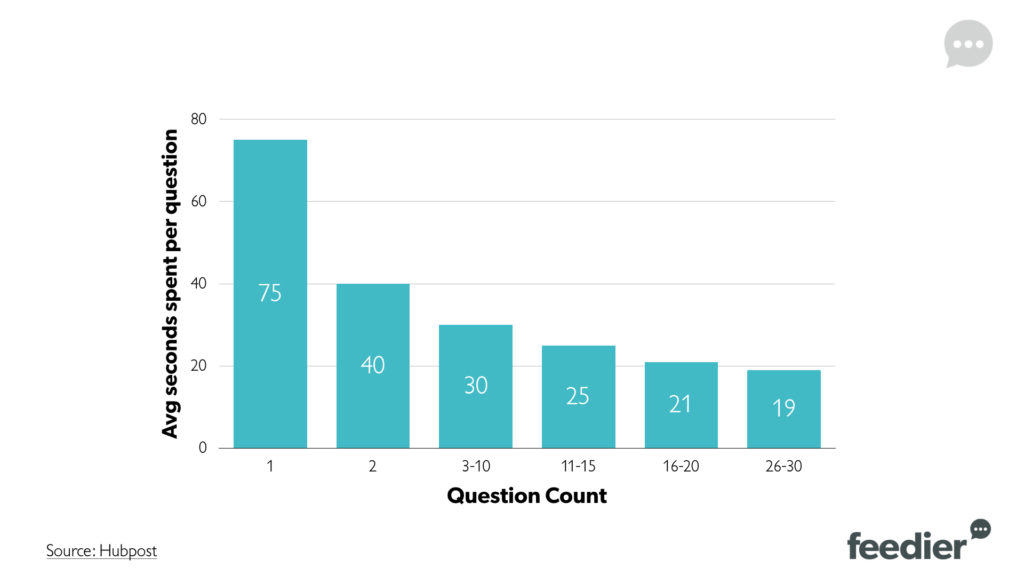 Statistique sur le temps passé par question dans une enquête de satisfaction