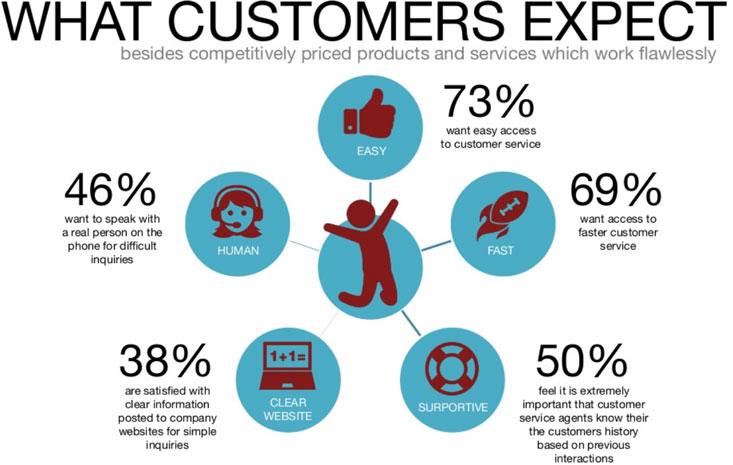 Customer pain points: How to identify & resolve them - 57D7962A F918 4017 91D6 18BC03A1F044