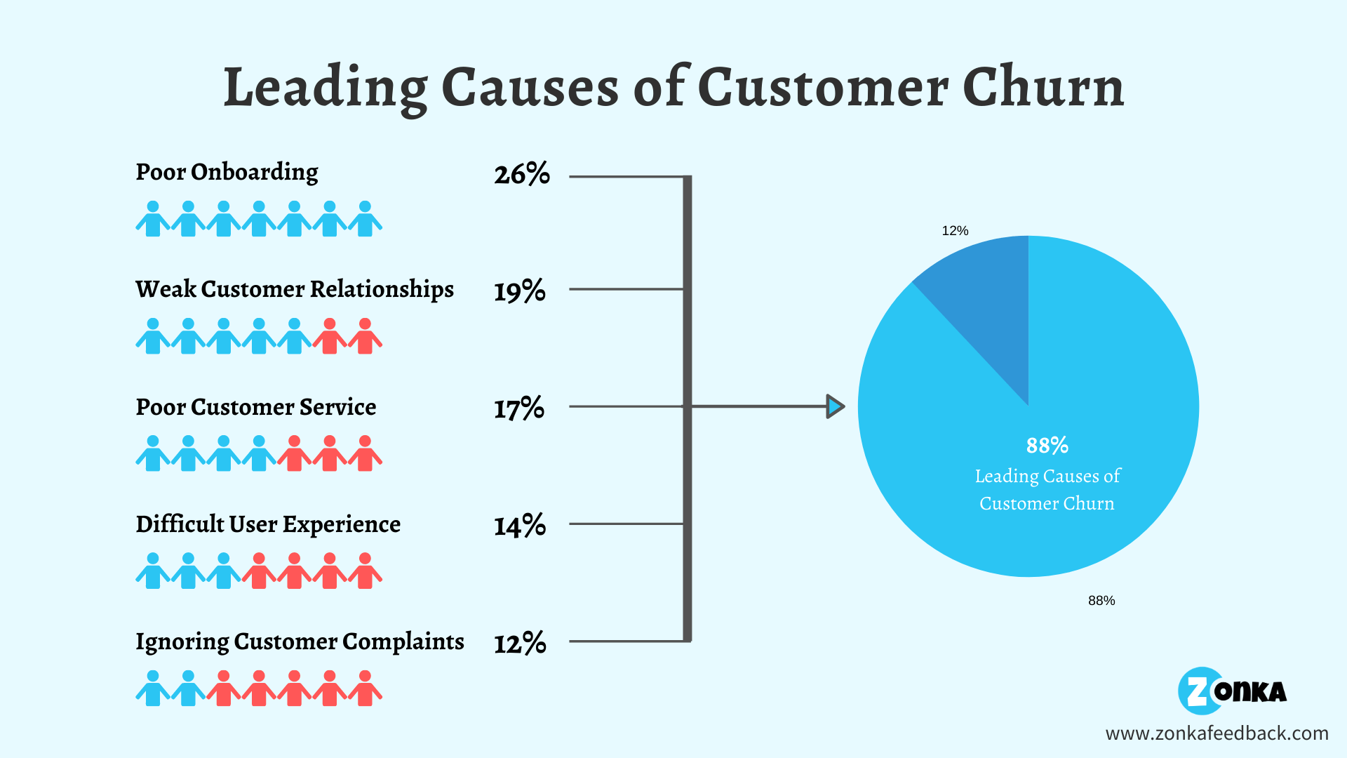 Customer pain points: How to identify & resolve them - CF7E3E86 B679 4A98 BADD D673EDE602FB