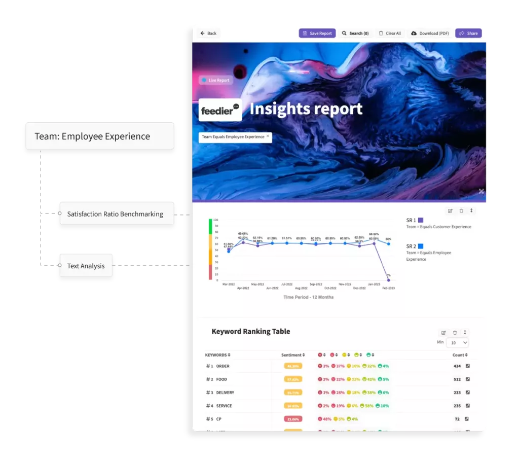 real time report