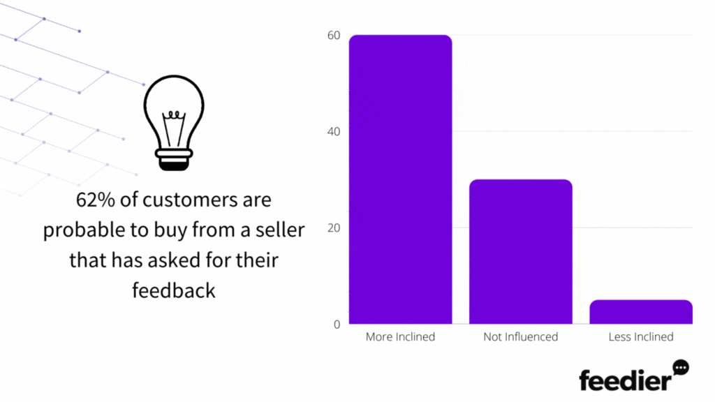 ask customer feedback