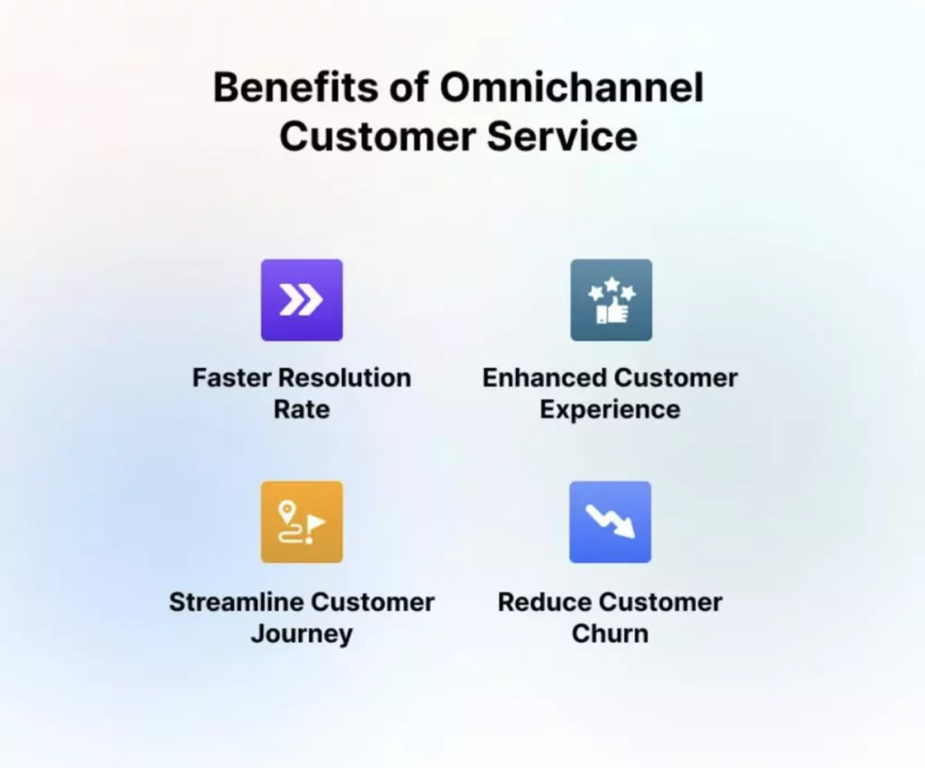 Omnichannel Customer Service