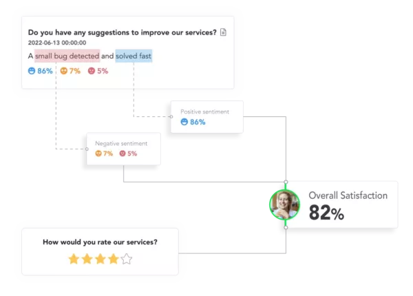 sentiment analysis