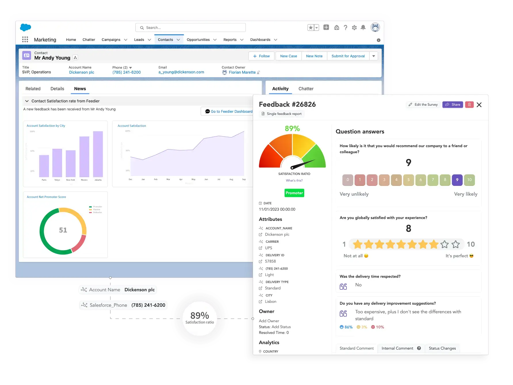 feedback collection on salesforce with feedier integration