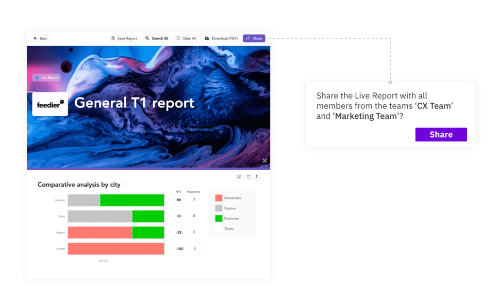 share nps reports