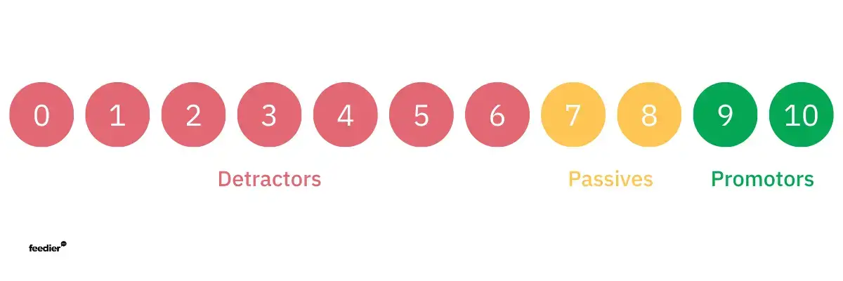 nps scale