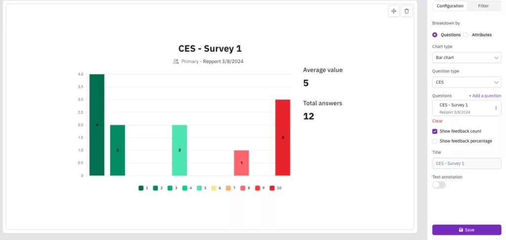 CES customer effort score survey