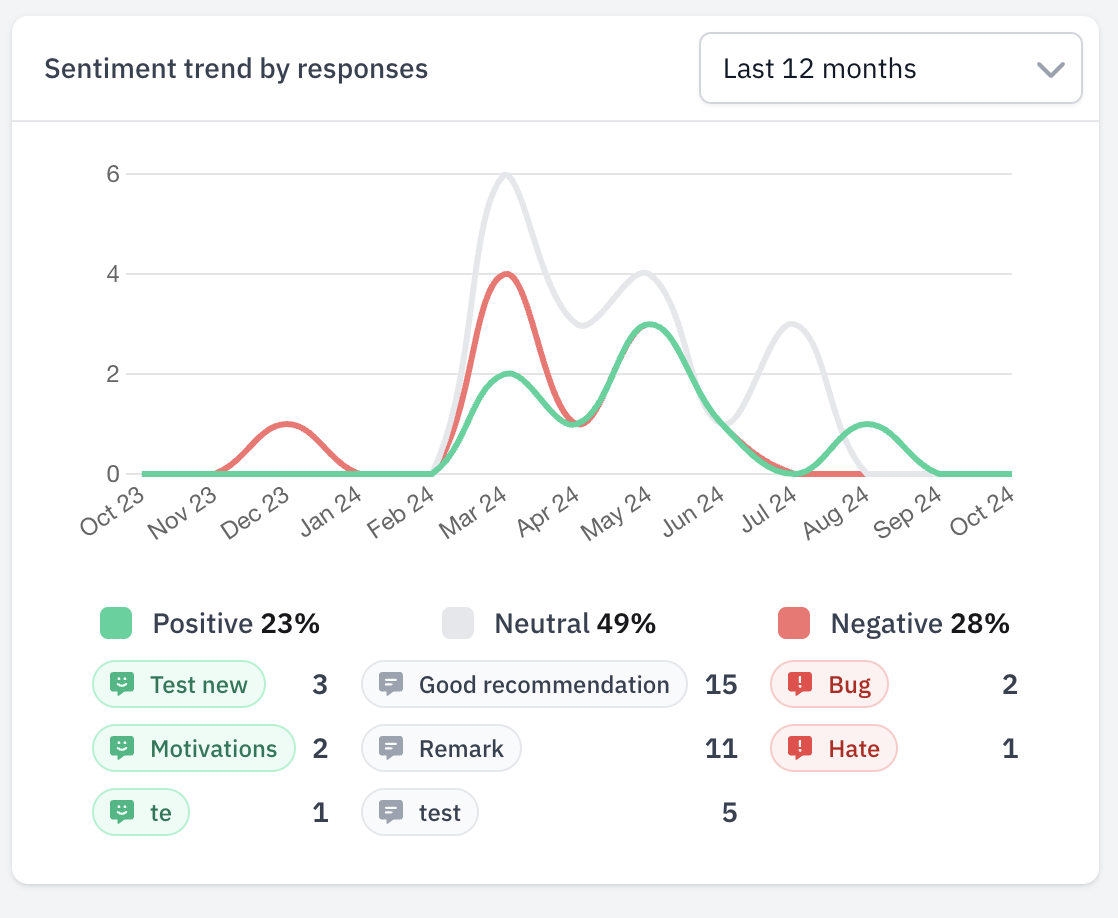 sentiment analysis