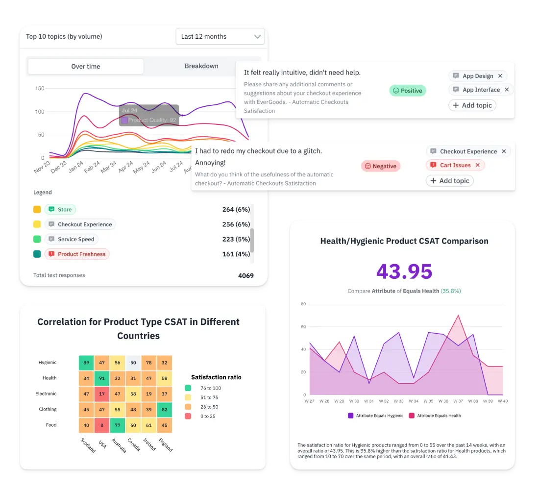 feedier reports platform