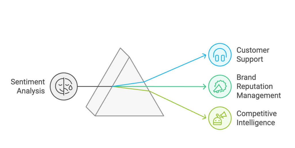 sentiment analysis application
